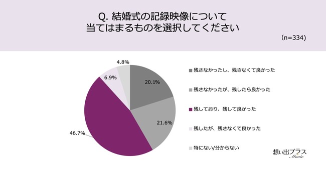 ̋L^fÂ͔N1łucėǂv87.1%IŔÅƂ犴A؂Ȑlɂ邱Ƃł邩I