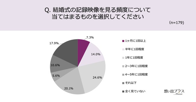 ̋L^fÂ͔N1łucėǂv87.1%IŔÅƂ犴A؂Ȑlɂ邱Ƃł邩I