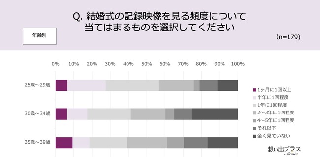 ̋L^fÂ͔N1łucėǂv87.1%IŔÅƂ犴A؂Ȑlɂ邱Ƃł邩I