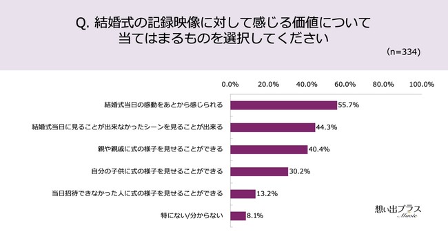 ̋L^fÂ͔N1łucėǂv87.1%IŔÅƂ犴A؂Ȑlɂ邱Ƃł邩I