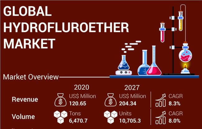 nChtIG[eśA2027N܂ł204.34SăhɒBƗ\z