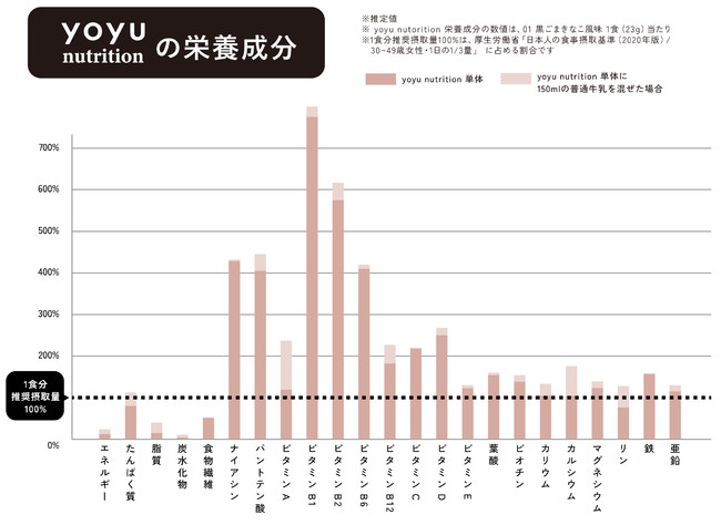 }}ɗ]T͂uhuyoyui[jvuFood Meetup 2022vɏoW