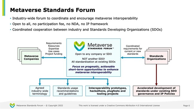 Metaverse JapanA^o[X̃O[oWćuMetaverse Standards Forumvɉ