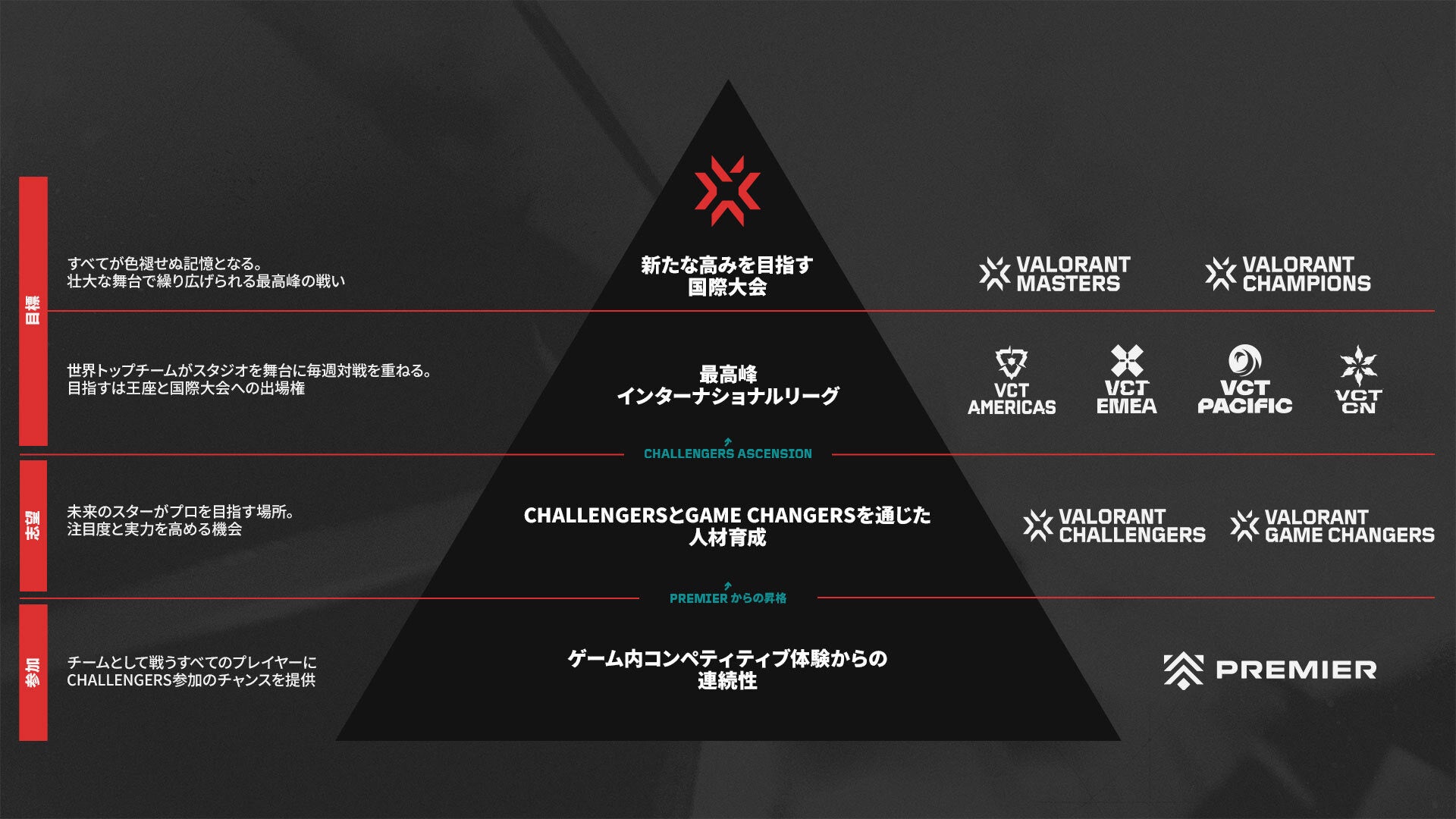 veX|[c`[uNORTHEPTIONvVALORANT VALORANT Challengers Japan 2024 Split 1 TOP4II