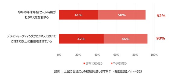 SitecoreAuNE2021vɂA}[P^[̔NNnɂER}[X헪̉