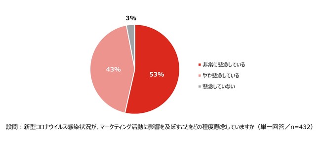 SitecoreAuNE2021vɂA}[P^[̔NNnɂER}[X헪̉