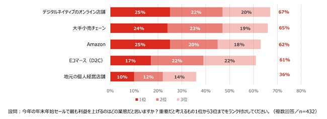 SitecoreAuNE2021vɂA}[P^[̔NNnɂER}[X헪̉