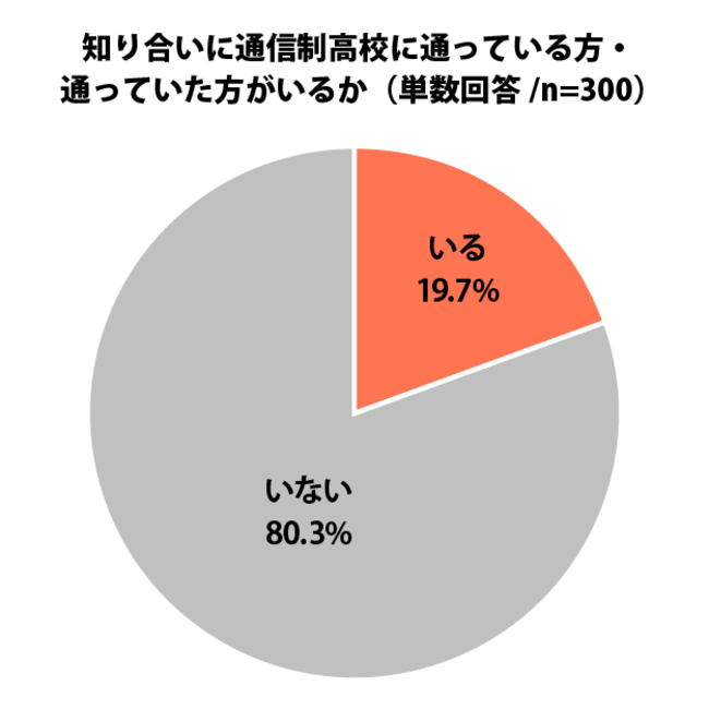 ʐMZɑ΂C[W60.7%uǂvƉ񓚁Bŋ̓IȎdg݂ɂẮumȂv񔼐Bv}V[hʐMZɊւ^I