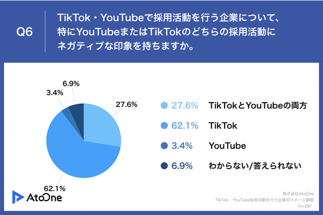 y24AɕIzTikTokEYouTubeō̗pĂƁAǂvH@u|WeBuvȏAulKeBuv3