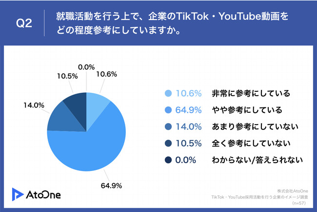 y24AɕIzTikTokEYouTubeō̗pĂƁAǂvH@u|WeBuvȏAulKeBuv3