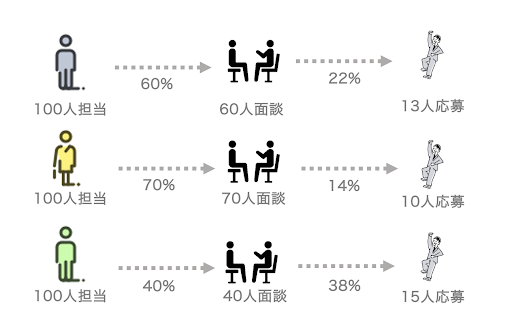 撅10ЌIp[IlފƗl`bg{bgT[rXConnect UP