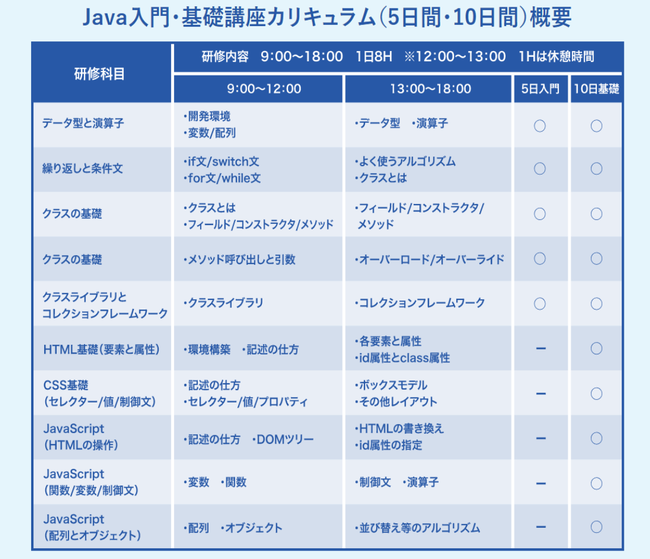 JavaAtgGhZu(5E10)ŃXL`FWIŒ̊JnȂMЂ̗\ɍ킹Ďuł܂