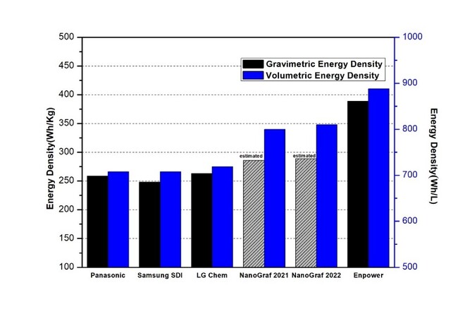 Enpower Greentech~`drŃuCNX[