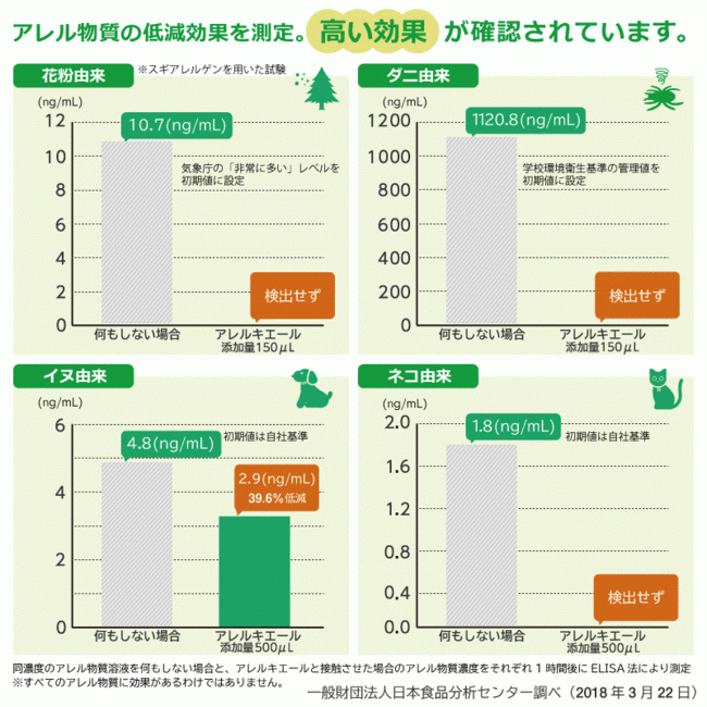 ԕ炢̂߂ɏ肨Ly[{IԕȂǂ̃AጸXv[uALG[(R)v2{Zbg50%OFFLy[JÒ