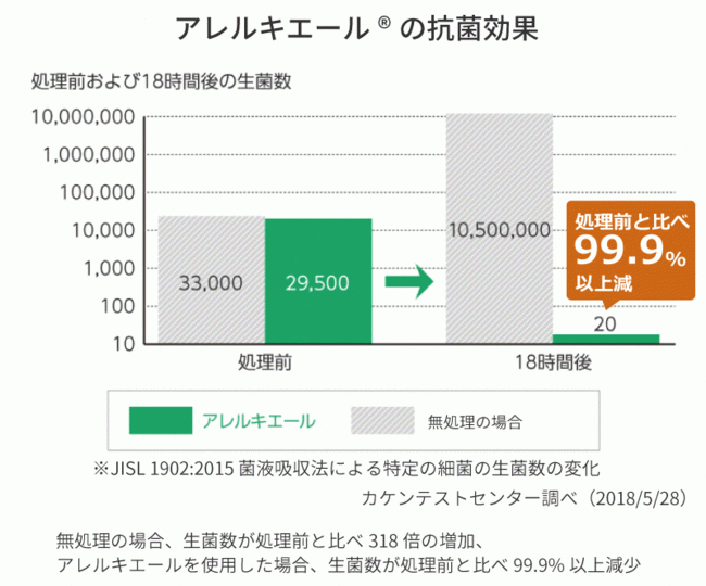 ԕ炢̂߂ɏ肨Ly[{IԕȂǂ̃AጸXv[uALG[(R)v2{Zbg50%OFFLy[JÒ