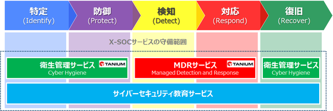 NX|Cg\[VATCo[nCW[puX-SOC for [qǗT[rXv̒񋟂Jn