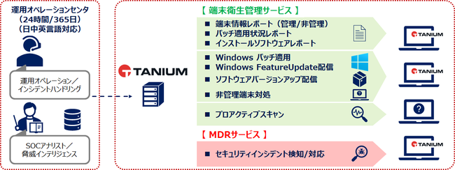 NX|Cg\[VATCo[nCW[puX-SOC for [qǗT[rXv̒񋟂Jn