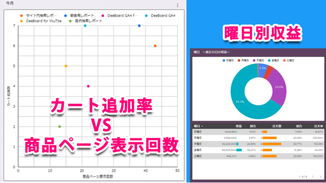 yGA4Ήz؂3~ECTCgGA4|[gwDeeBoard for ECx񋟊Jn