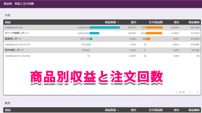 yGA4Ήz؂3~ECTCgGA4|[gwDeeBoard for ECx񋟊Jn