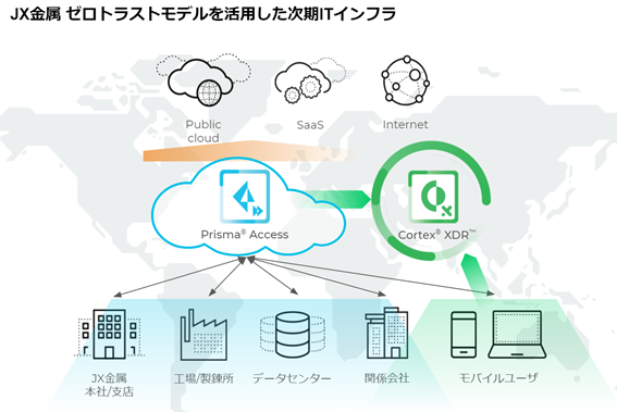 iwAO[vITCt̃[gXgɌpAglbg[NXPrisma AccessCortex XDR̗p