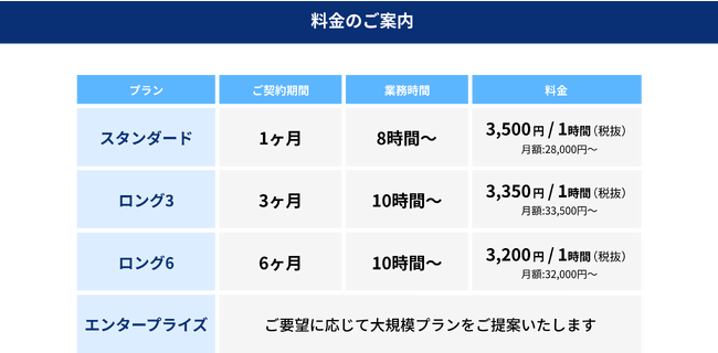 [gX^btT[rX́uo[v2023N518񋟊Jn