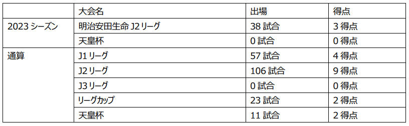 R zI@_XV̂m点