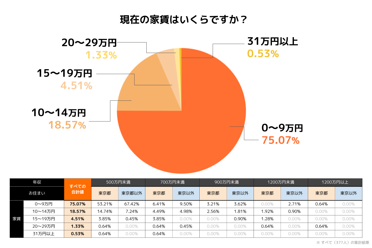 30ƐgŃ}Cz[wl͖45%Iw邫̖55%́uvR