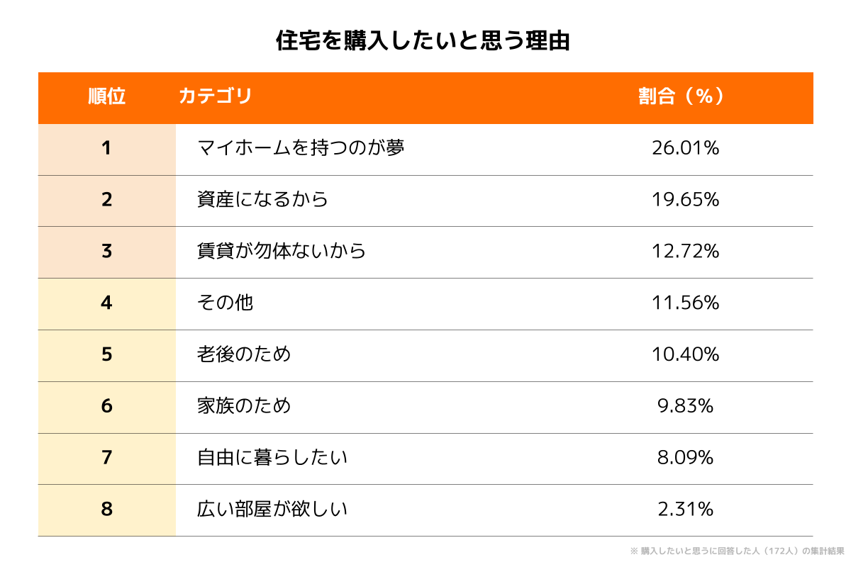 30ƐgŃ}Cz[wl͖45%Iw邫̖55%́uvR