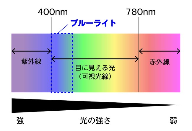 y撅400zzzڂ̌NɃeCƃrx[̗́ID]ɂ܂I