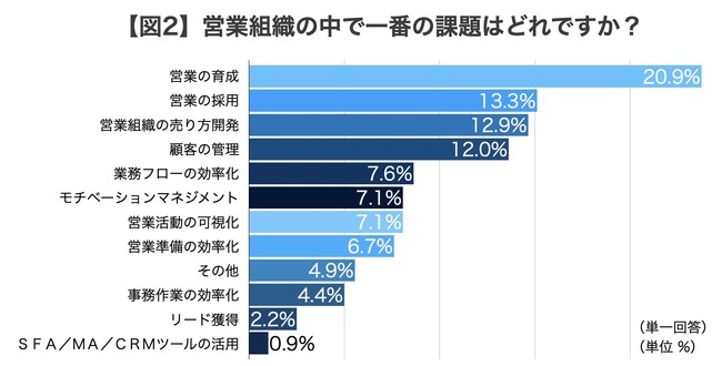 33.0%̉cƑgDŉcƈ琬ۑƔFBucƈ琬ɊւԒ 2022vJB