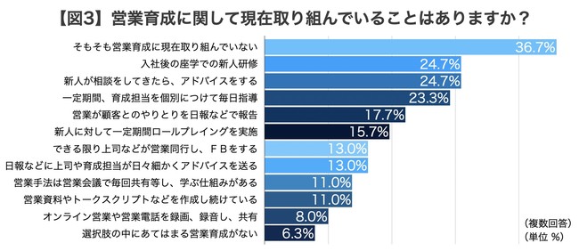 33.0%̉cƑgDŉcƈ琬ۑƔFBucƈ琬ɊւԒ 2022vJB