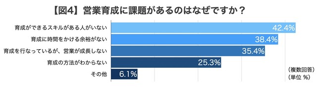 33.0%̉cƑgDŉcƈ琬ۑƔFBucƈ琬ɊւԒ 2022vJB