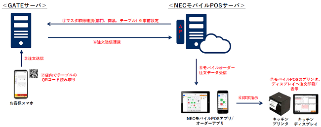 NECoCPOSAHX̐VȃT[rXɑΉŐVo[W(Ver2.41.0)[X