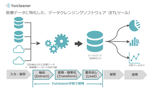 YuimediAm[R[ḧÃf[^NWO\tgEFAuYuicleanervł[X