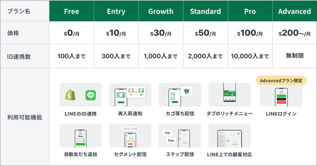 \[VPLUSAShopify JapanF肷uShopify Plus App Developer of the Year 2021v