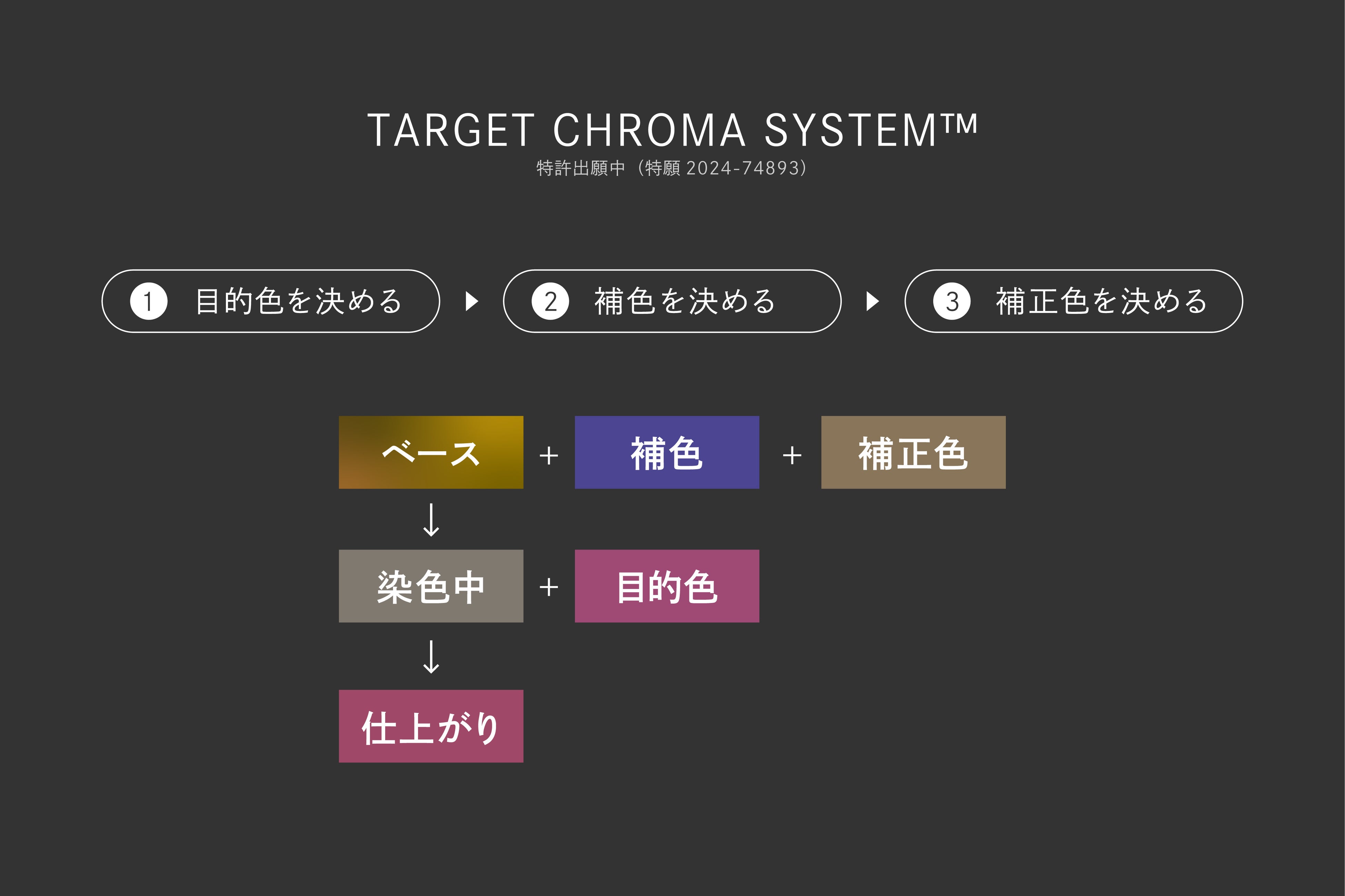 LOWBALAviuhuIRONOWAvTwAJ[uCHROMATECHv64i΁j蔭