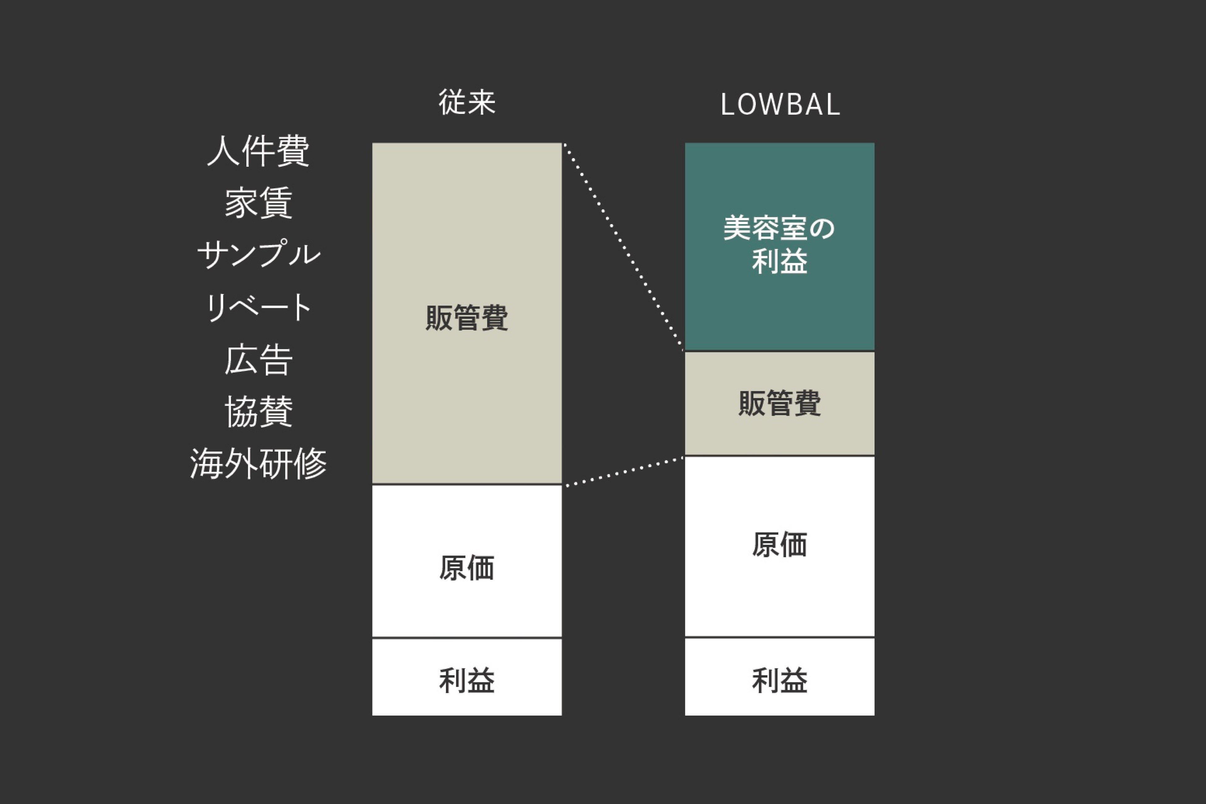 LOWBALAviuhuIRONOWAvTwAJ[uCHROMATECHv64i΁j蔭