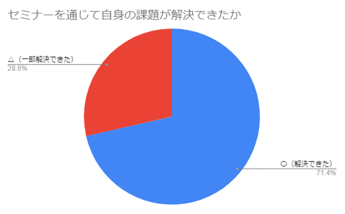 鏑ɂdbΌC̎Q71.4ۑłƉ񓚁yrWlXAVXgz