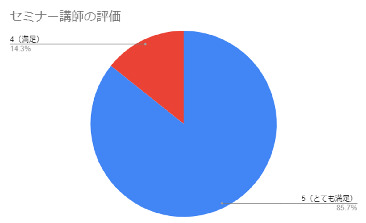 鏑ɂdbΌC̎Q71.4ۑłƉ񓚁yrWlXAVXgz