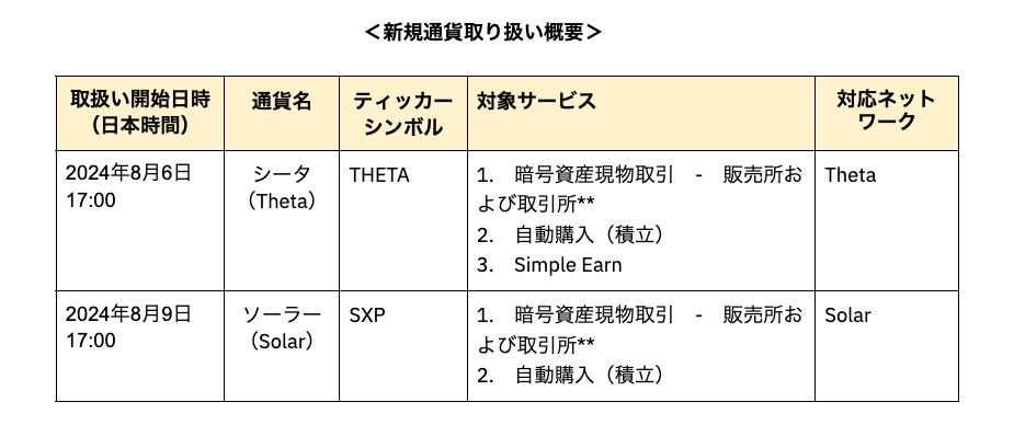 Binance JapanAV2̎舵Jn