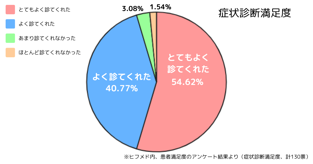 yxz畆ȐICfÃT[rXuqthvf@x89.97%lI