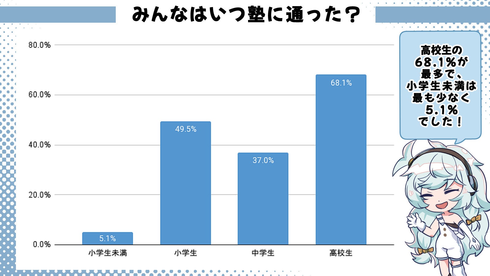 mɒʂƂ̂l81%HI΍lƒʏm̊֌WI