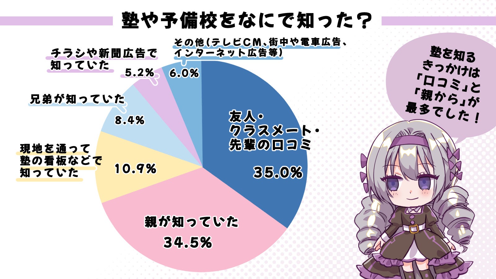 mɒʂƂ̂l81%HI΍lƒʏm̊֌WI