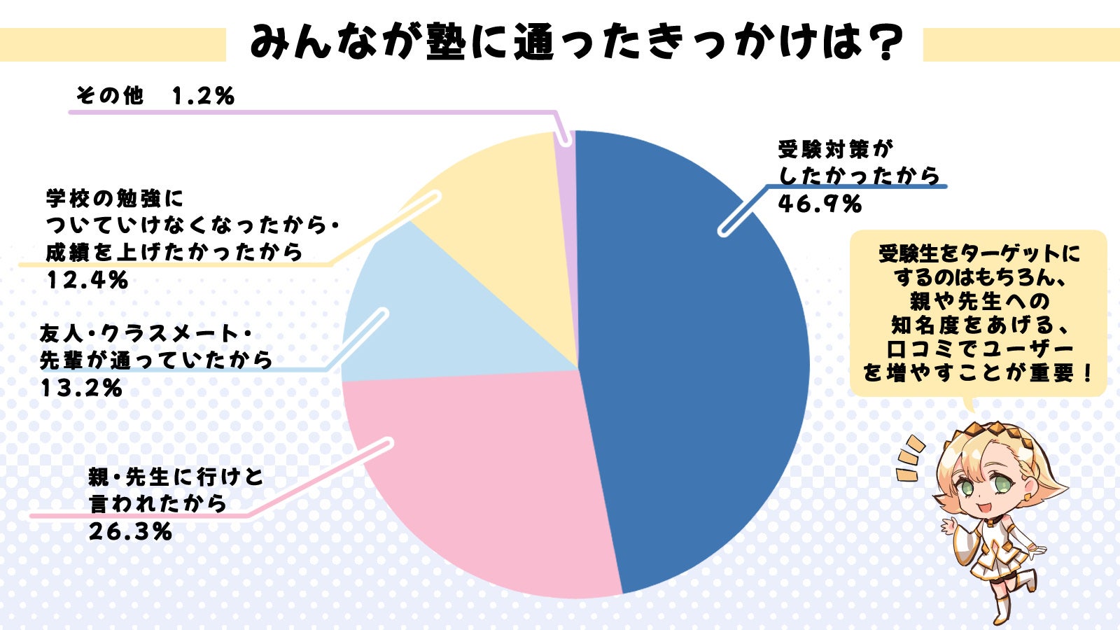 mɒʂƂ̂l81%HI΍lƒʏm̊֌WI