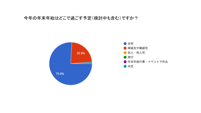 2021N2022N̔NNńuAȂł߂v75%ȏBHitoHana؂₩ɉo邨̉ԁE[X