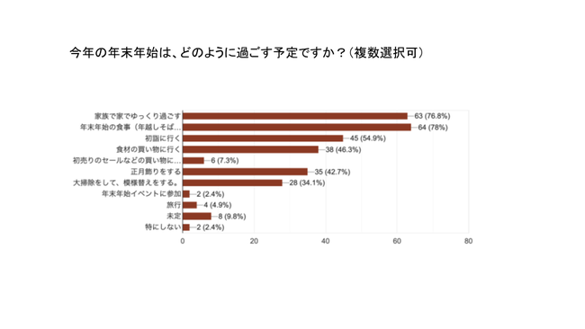 2021N2022N̔NNńuAȂł߂v75%ȏBHitoHana؂₩ɉo邨̉ԁE[X