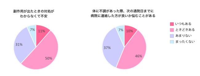 s늳 100l ̒|[gtÒ̉ۑ́AtƂ̃R~jP[VA̒EǏL^╞Ǘ