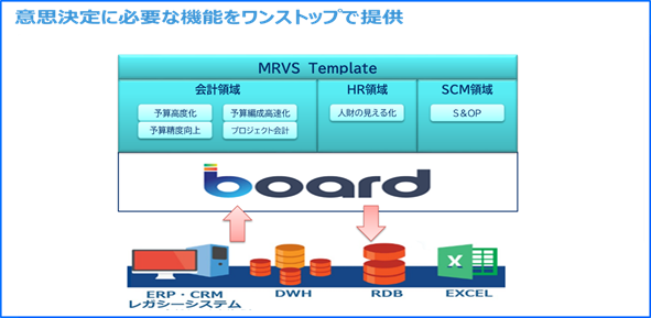 Board JapanAVXeRTeBOƂ|MRIo[RTeBOEAhE\[VYЂƔ̔㗝X_