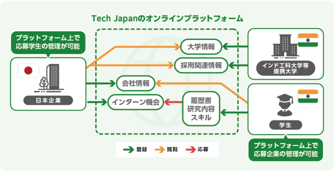 Tech JapanAChHȑwƃChocw@ƘAgAnCXLlފlfW^vbgtH[uTech Japan Hubv̒񋟂Jn