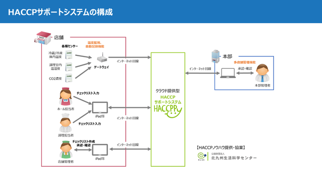 HiƁEHƌDXix́unsNvAFOOD STYLE Kyushu2021ɏoW